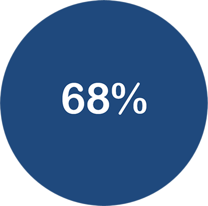 رضایت ۶۸% مخاطبان از سایت خاندان مجدی در سال ۹۱